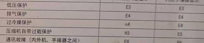 塔城地空调电话在哪里找